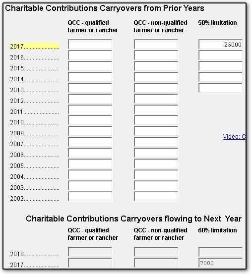 Charitable Contributions Carryforward Screen